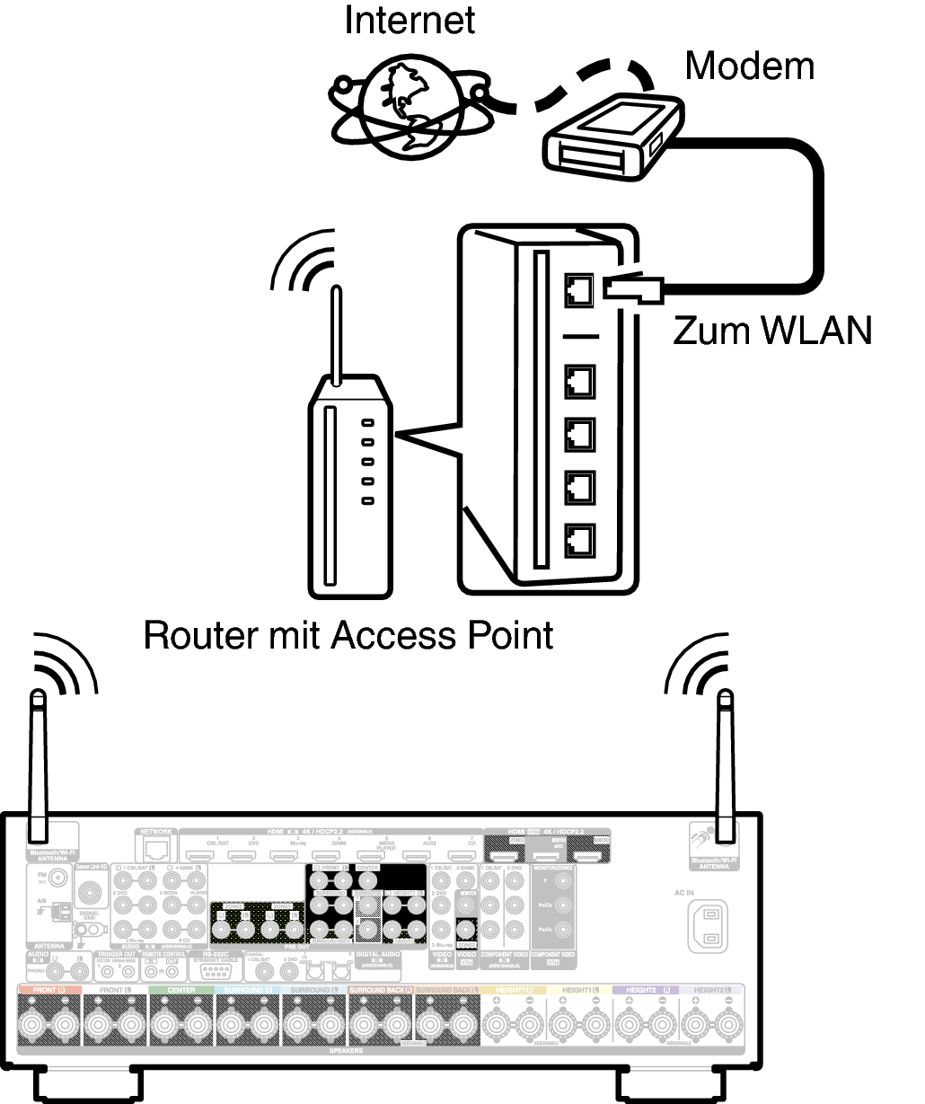 Conne Wireless X64E3